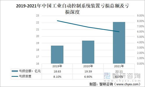 2021年中国工业自动控制系统装置行业经济未来发展趋势分析