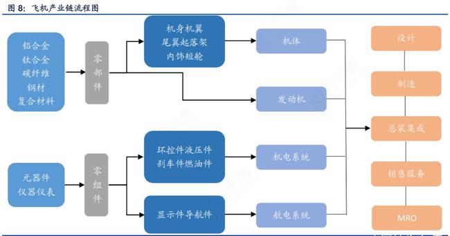 工业自动化控制系统装置报告_2017-2022年中国工业自动化控制系统装置