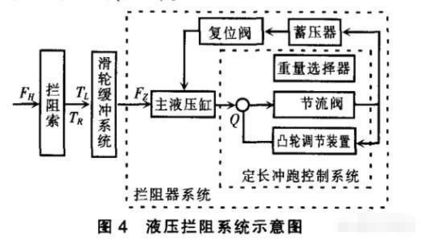 中国自行研发出的航母拦阻索,这根钢绳的重要性有多大?